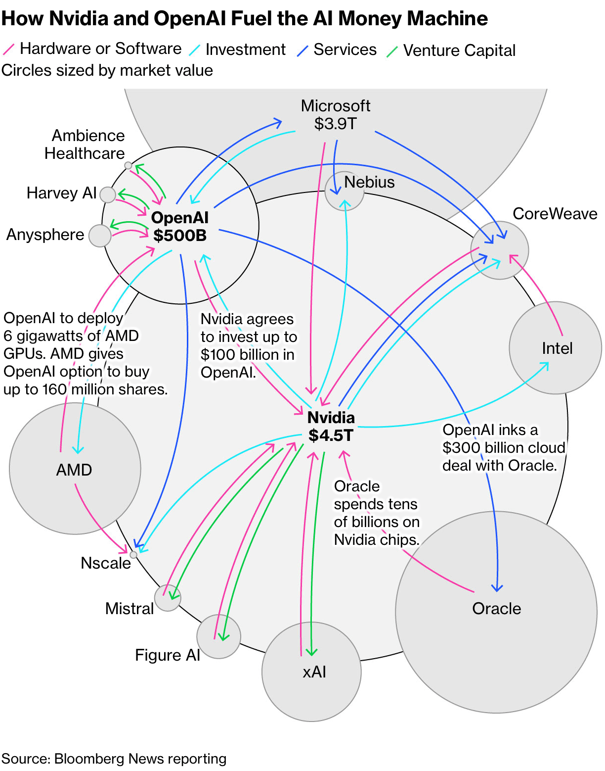 AI Infrastructure Investment